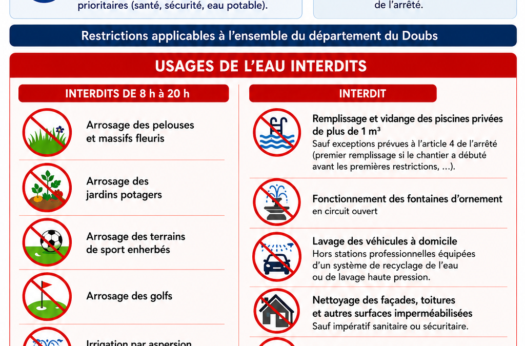 Restriction provisoire des usages de l&rsquo;eau