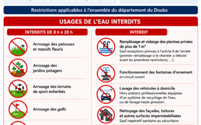 Restriction provisoire des usages de l&rsquo;eau