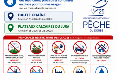 Restriction provisoire de l&rsquo;usage de l&rsquo;eau : Niveau Alerte Renforcée sur 2 secteurs  du département à compter du 26 Juin: